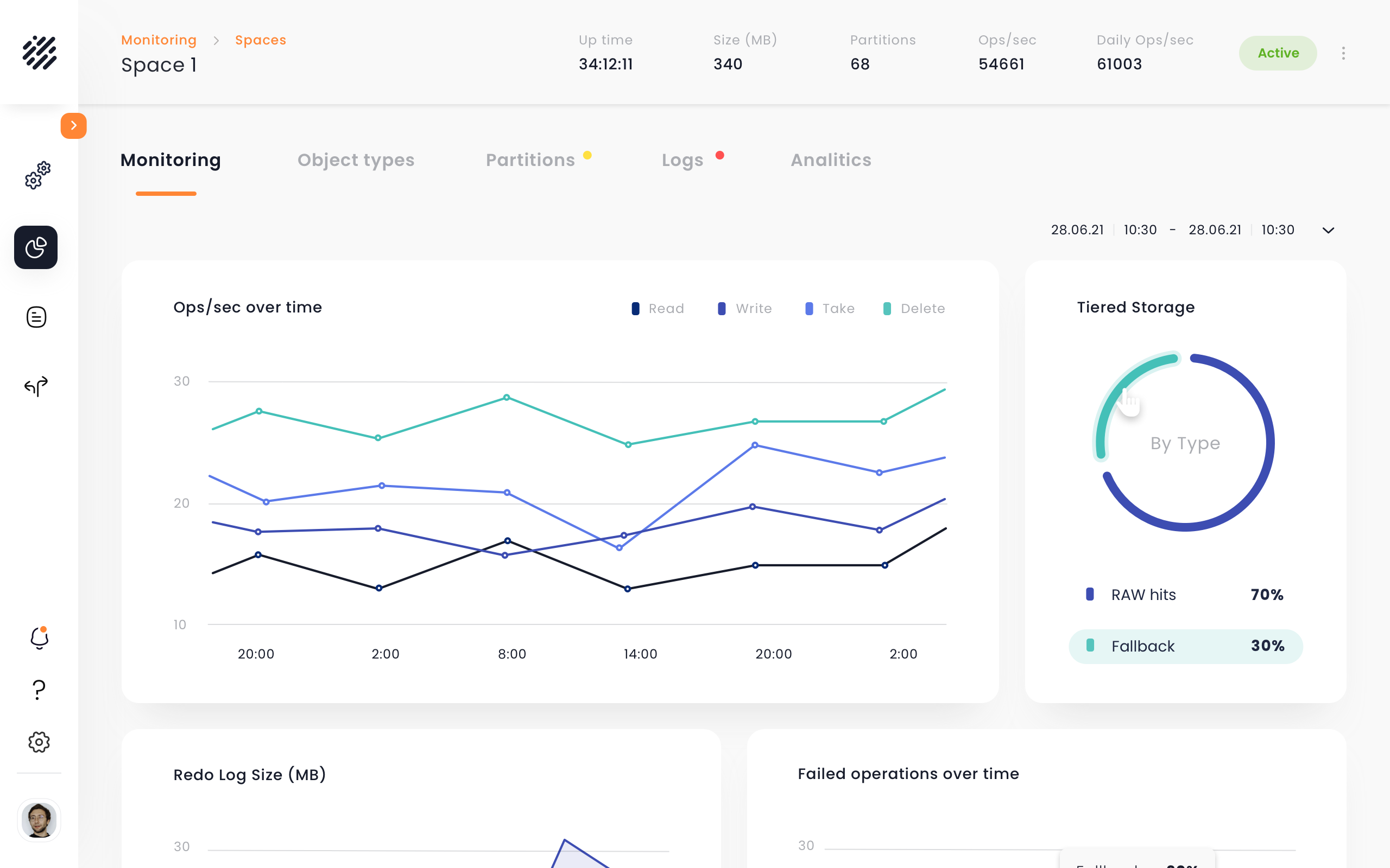 GigaSpaces Smart DIH — space monitoring: ops over time and tiered storage