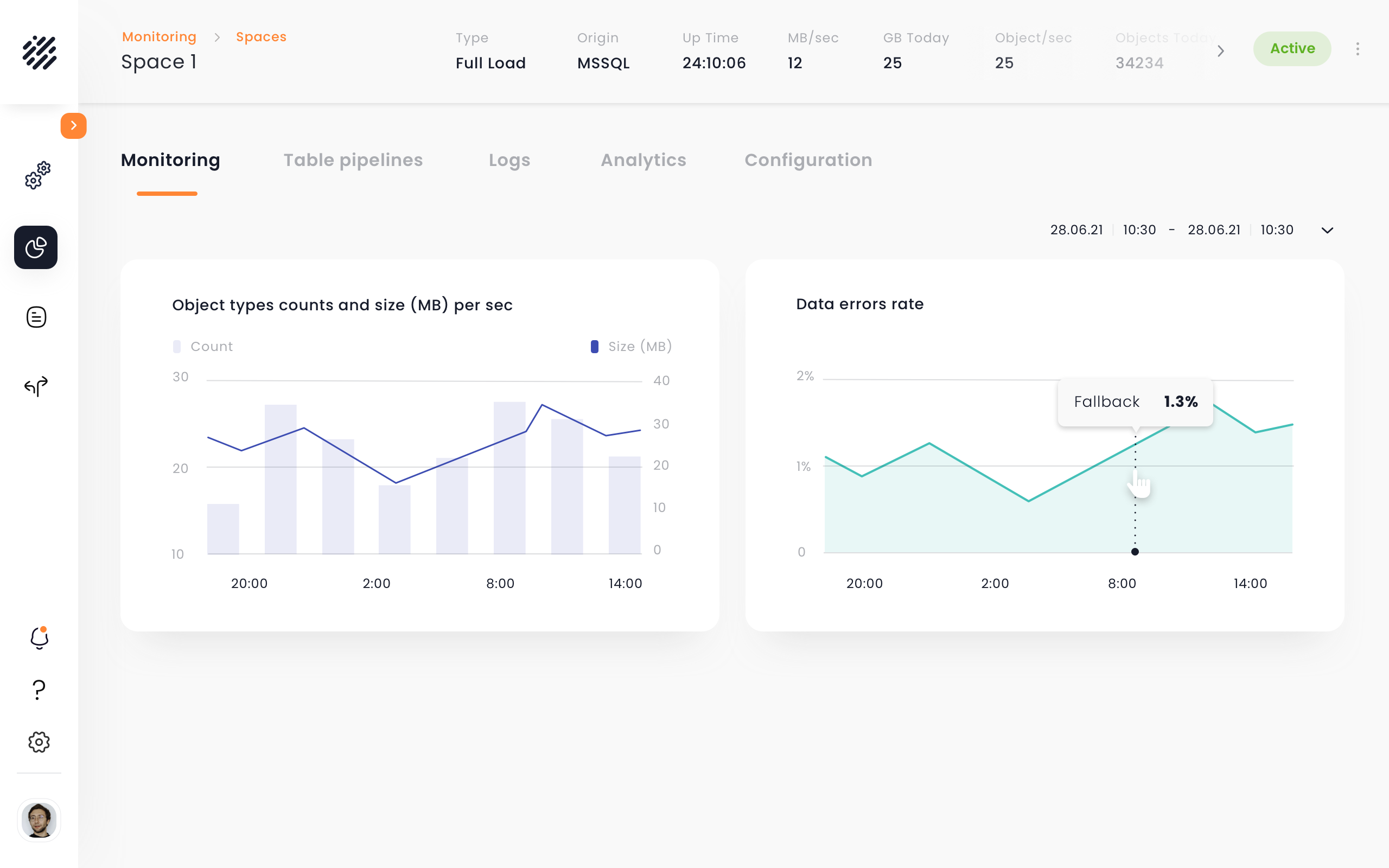 Space monitoring — the timeframe control scopes this screen only