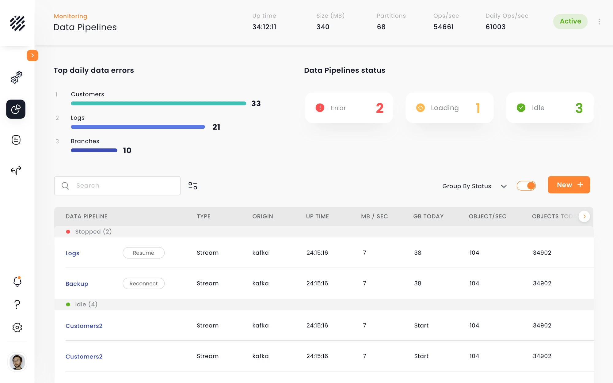 Data Pipelines — Error 2 · Loading 1 · Idle 3 above the table, each status a filter; the table grouped by status