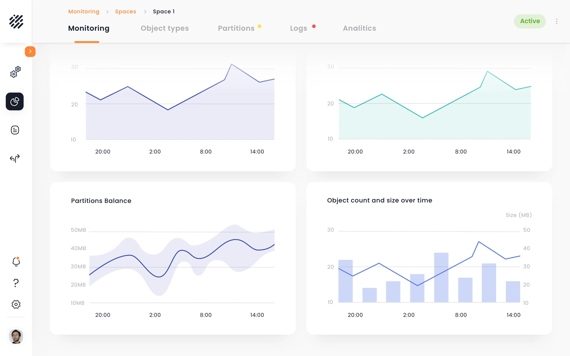 Monitoring, scrolled — the entity header has collapsed to breadcrumbs and tabs, the charts keep going below