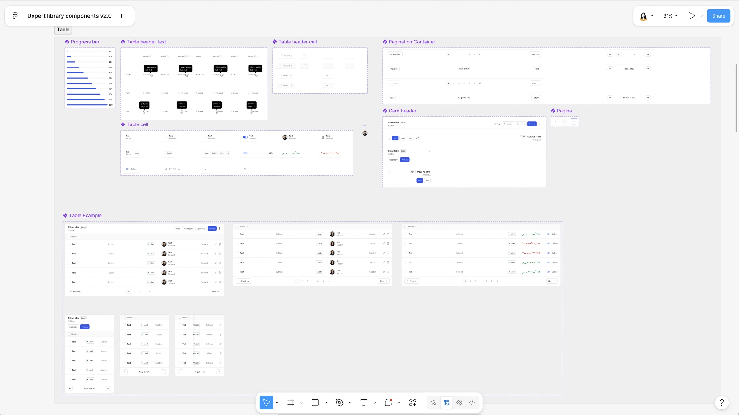 The Table section in Figma — progress bar, header text and cells, pagination, card header, and assembled table examples