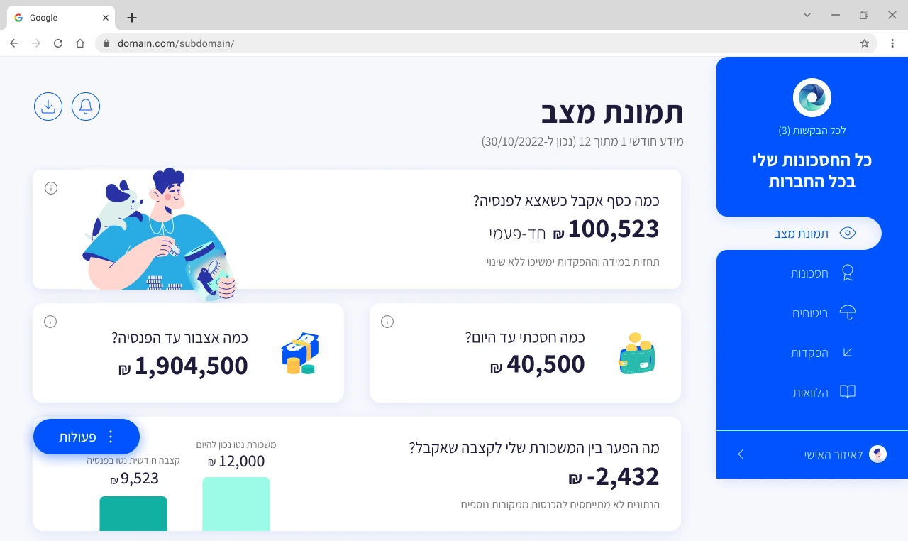 The status picture — every card answers a question a real person asks